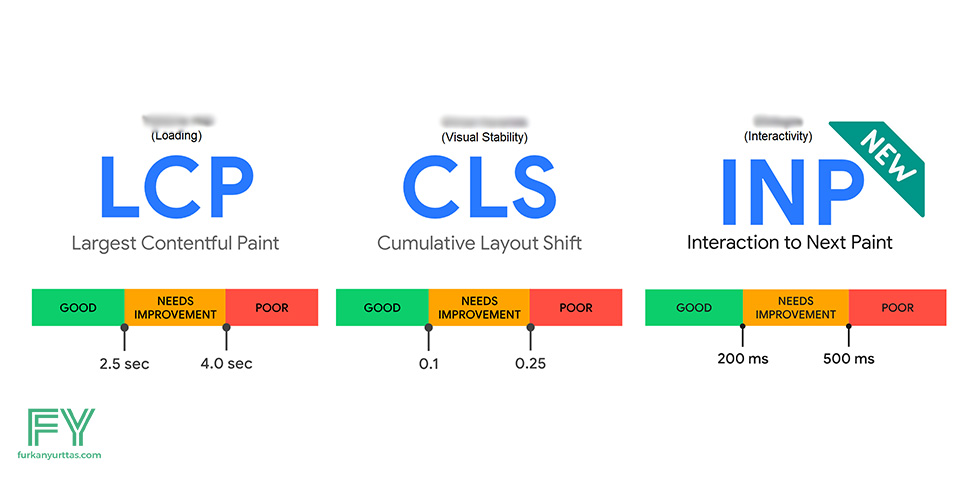 How Can We Measure INP Metrics?