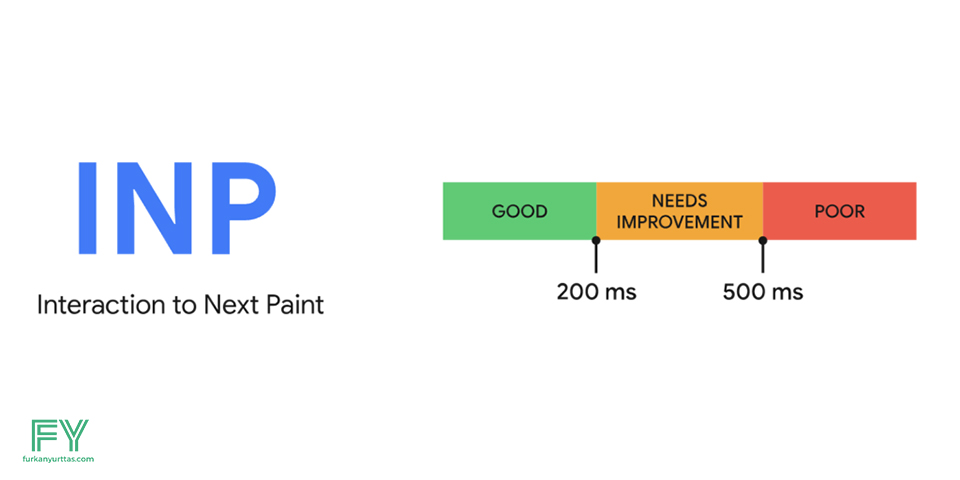 Interaction to Next Paint ( INP ) Tanıtım Görseli