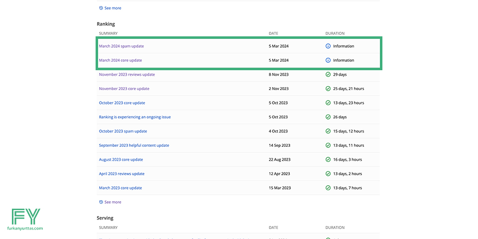 Google Dash Board