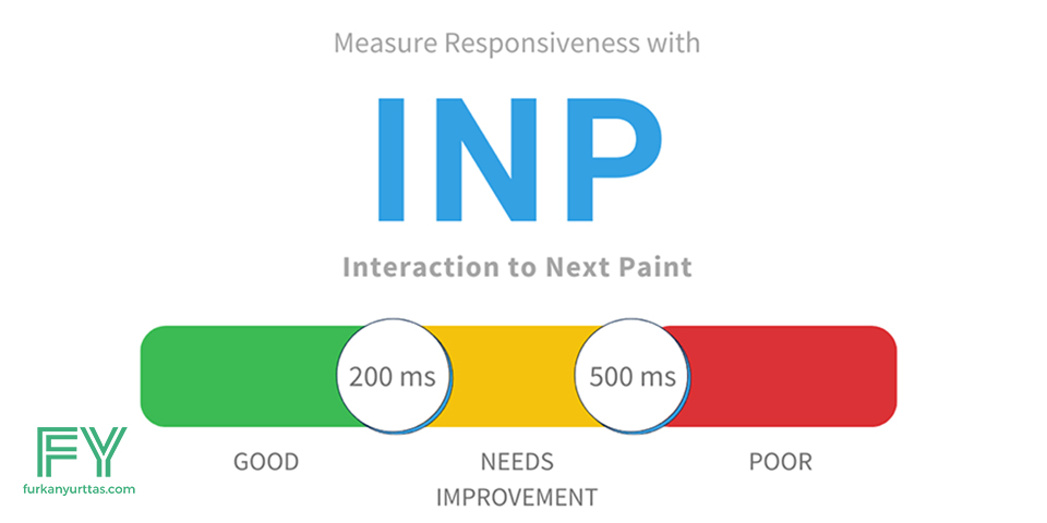 INP (Interaction to Next Paint) Puanları Nedir ?