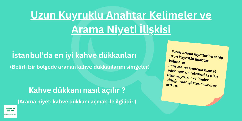 Uzun Kuyruklu Anahtar Kelimeler ve Arama Niyeti İlişkisi Nedir? 