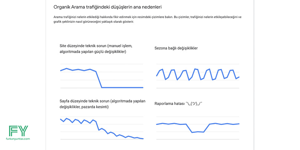 Organik Arama Trafigindeki Dususlerin Ana Nedenleri